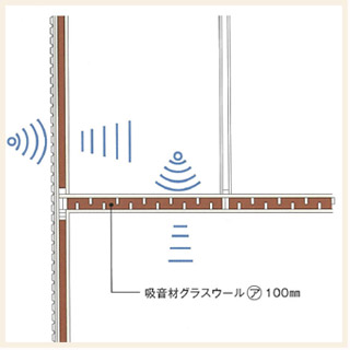 吊り天工法