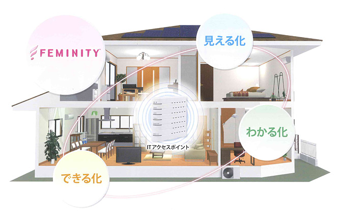 ホームITシステムとは？