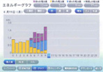 ”見える化”イメージ